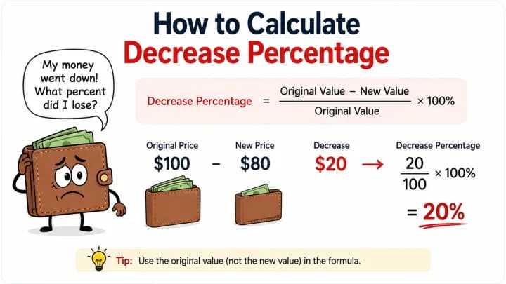 How to Calculate Discount Percentage (With Examples)