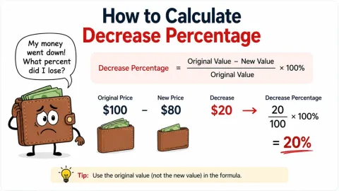 How to Calculate Discount Percentage (With Examples)
